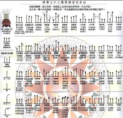 香譜燒香有圓圈|【香灰形狀燒香有圓圈】燒香現圓圈！香灰形狀暗藏神。